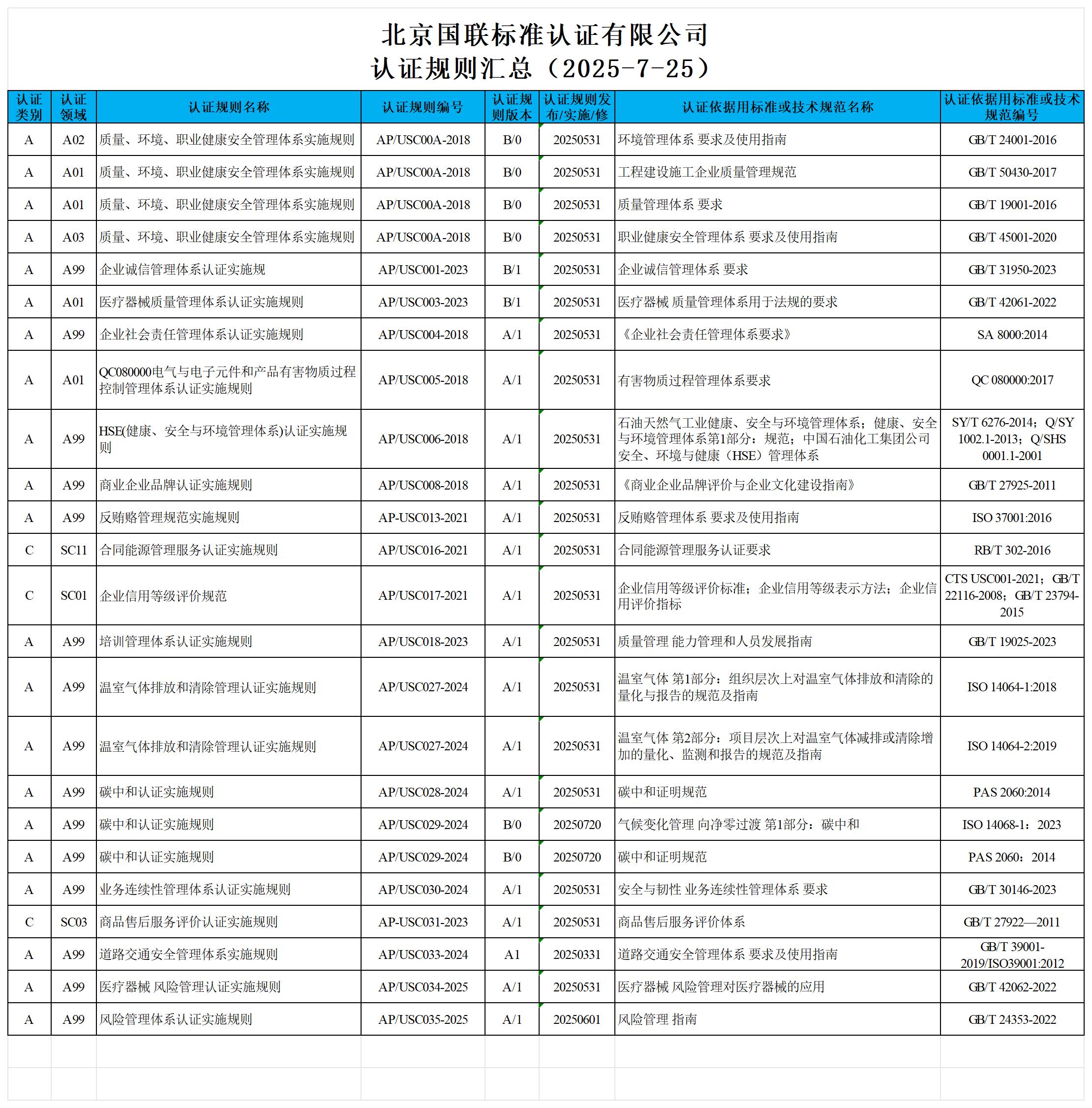 认证规则汇总（2025-7-25）_查询结果.jpg
